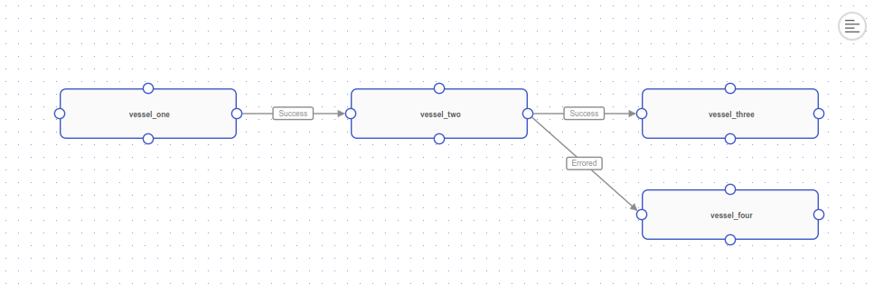 FAC Fleet connections