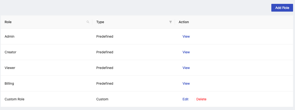 Screenshot of Roles Table